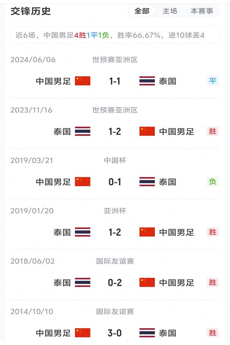 老詹争夺战继续！掘金加入马刺退出 高管：去丹佛搭档那人就对了