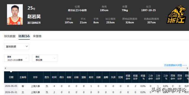 “甜茶”语出惊人:说奥斯卡不如NBA,此前还骂芭蕾歌剧没人看